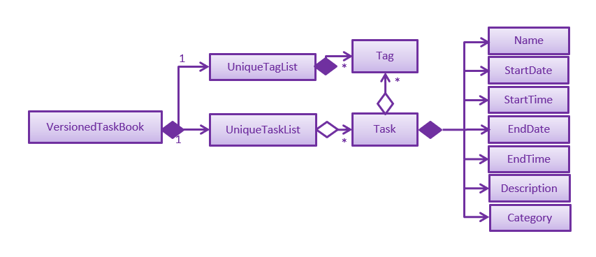 ModelClassBetterOopDiagram