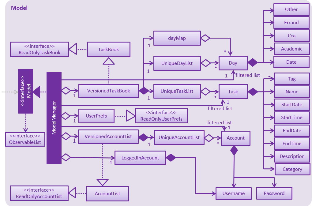 ModelClassDiagram